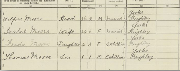 The Moore family's 1921 Census record.