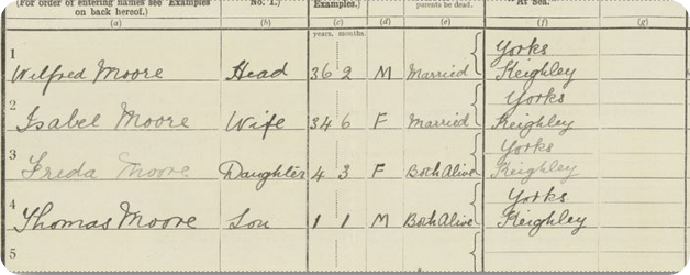 The Moore family's 1921 Census record.