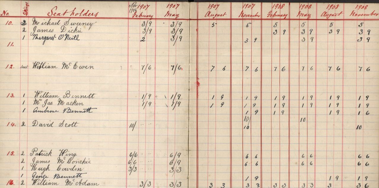 Seat rental in Catholic churches