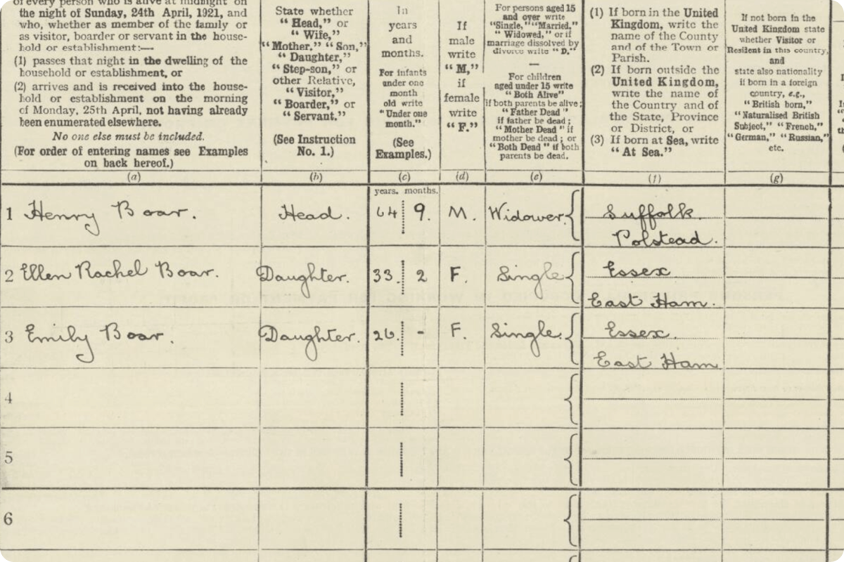ellen rachel boar in the 1921 census