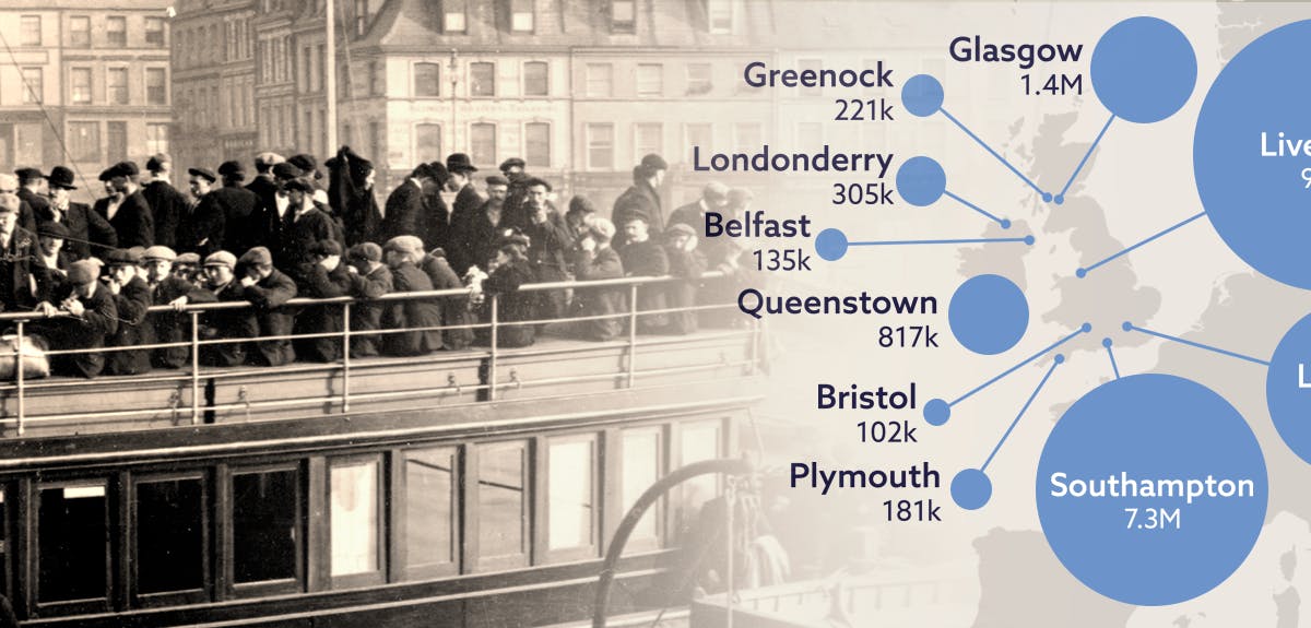 History of British travel
