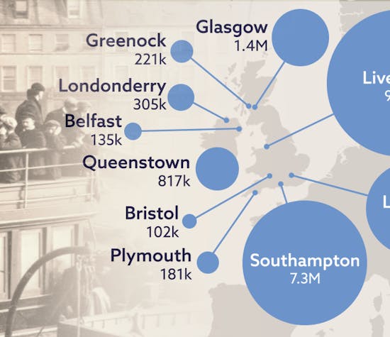 The fascinating history of long haul travel from Britain & Ireland