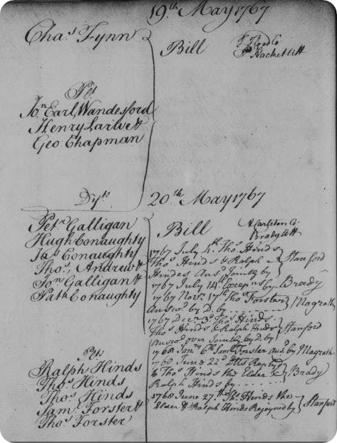 Irish court records from the 1700s