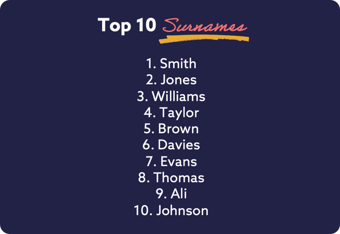 Most common english surnames deals
