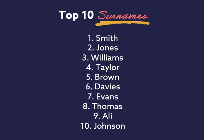 Disappearing British Surnames Is Your Last Name About To Go Extinct disappearing-british-surnames-is-your-last-name-about-to-go-extinct