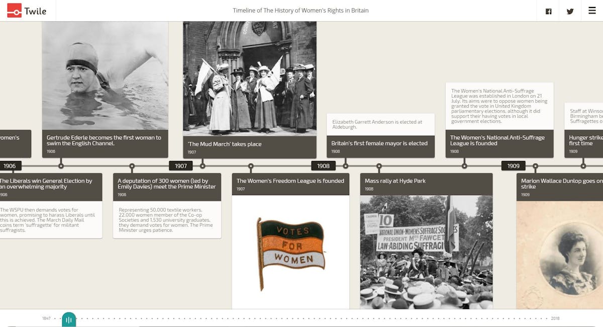 Suffragettes timeline