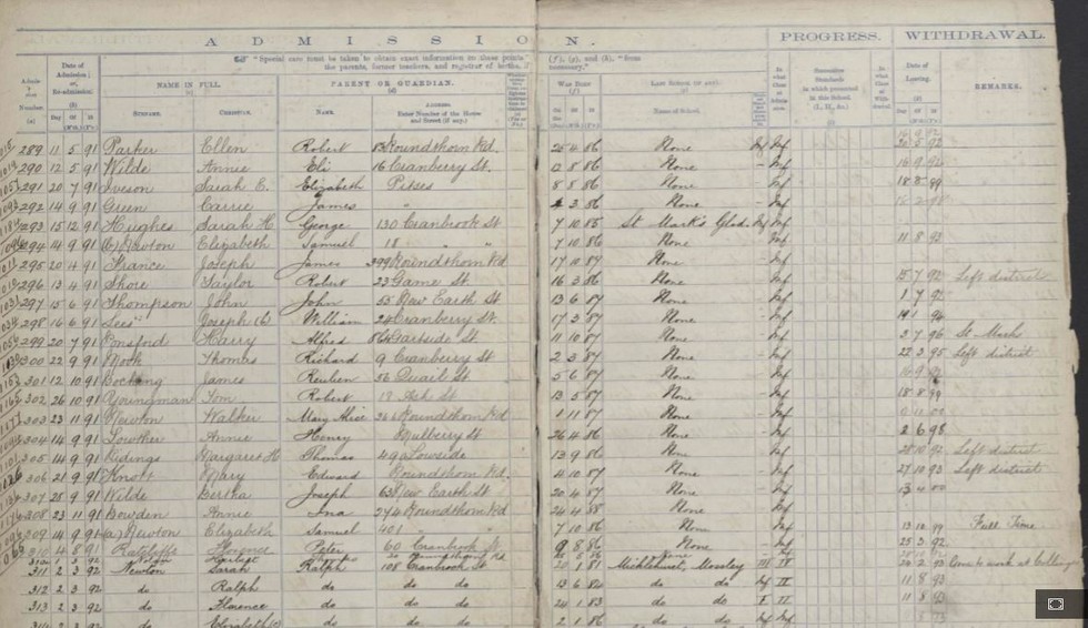 How School Records Can Help You With Your Genealogy Research | Blog ...