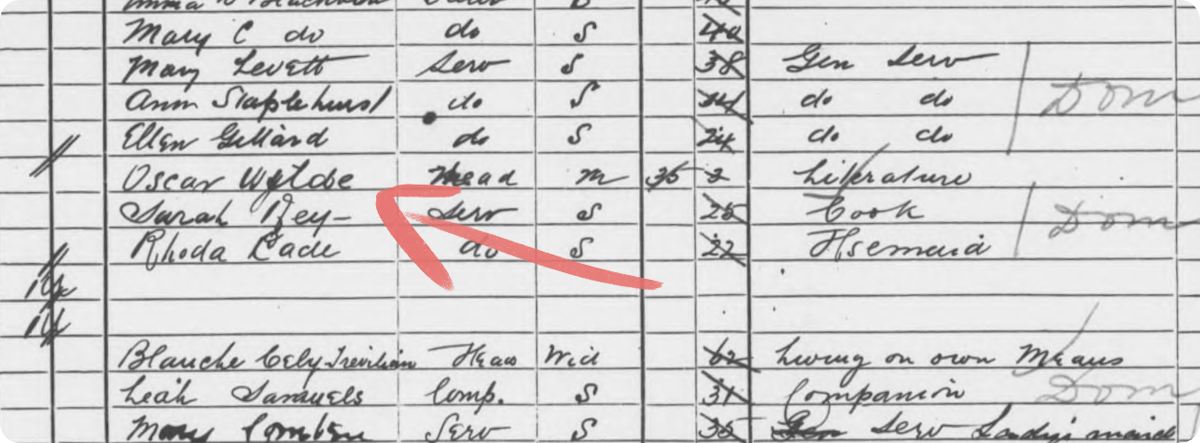 Oscar Wilde in the 1891 Census. 