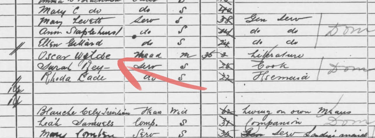 Oscar Wilde in the 1891 Census. 