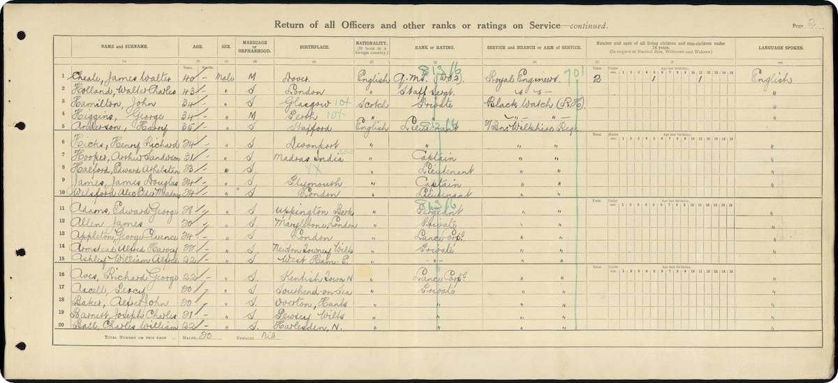 1921 census naval