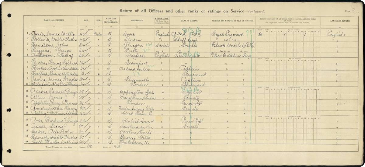 1921 census naval