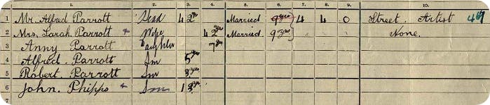Harry Kane family tree - ancestors in 1911 census