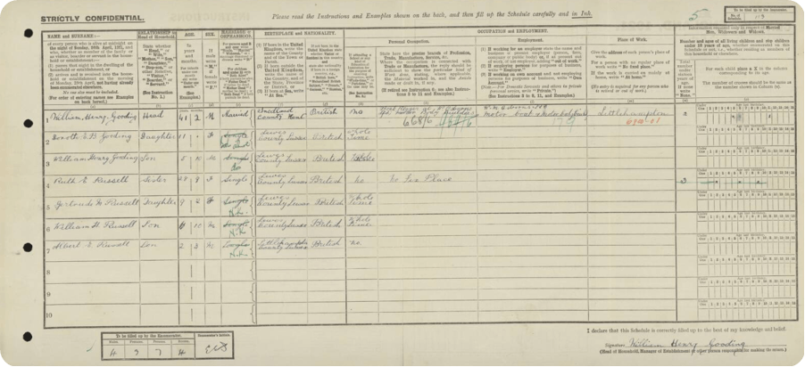The Gooding household in the 1921 Census.