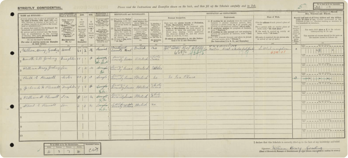 The Gooding household in the 1921 Census.