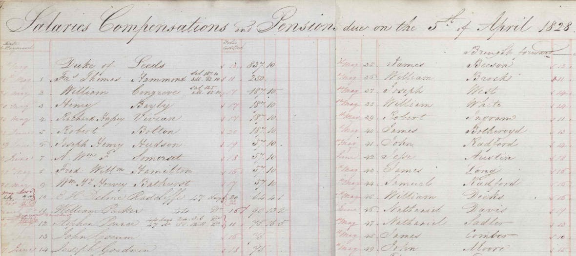 A salary and pension list for Royal Mews established staff, 1828.