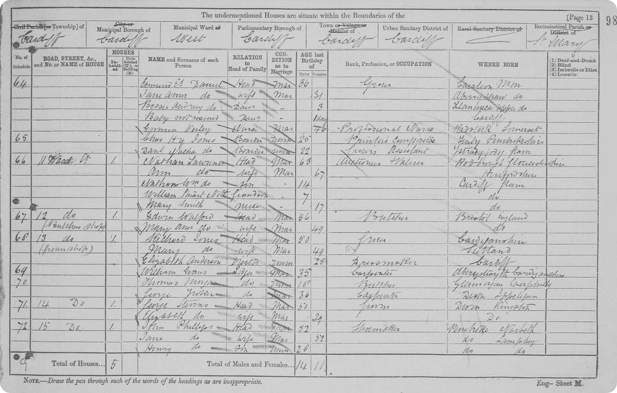1881 census page.