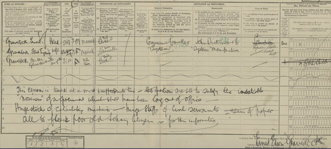 A Census return demonstrating a citizen's distrust of the government.