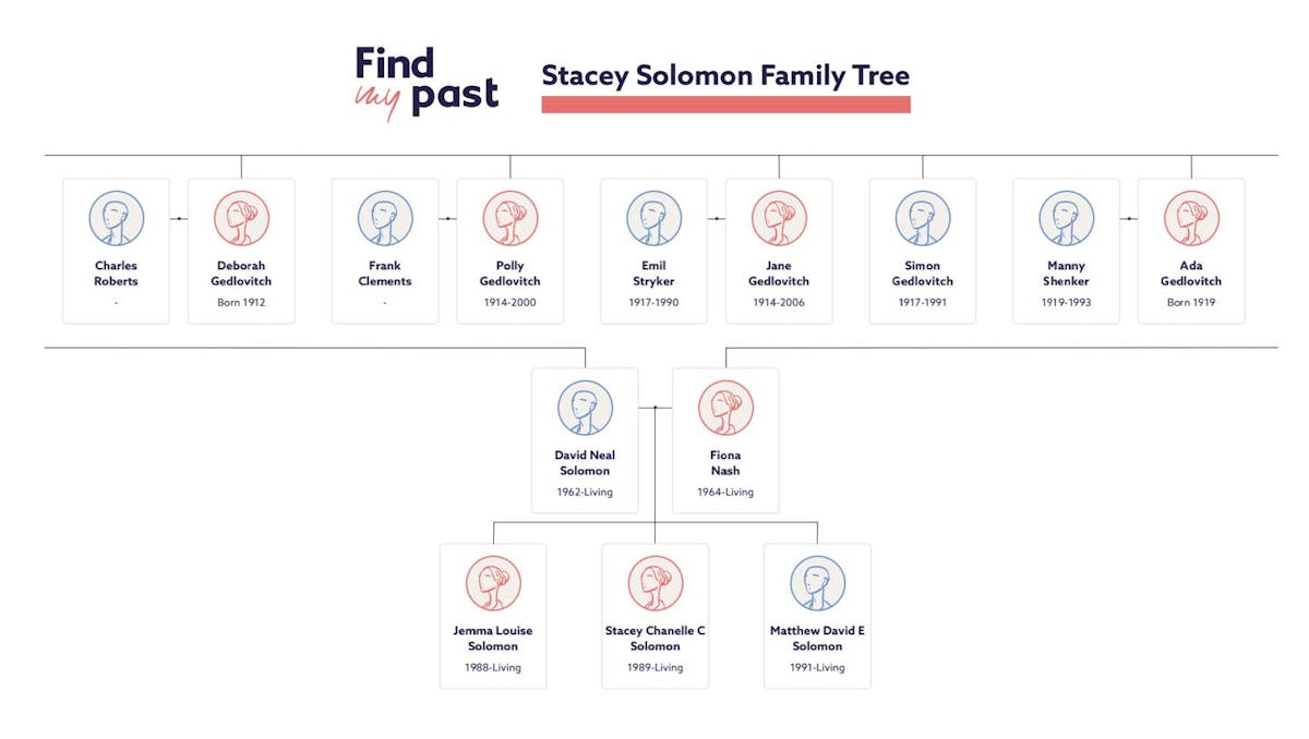 Stacey Solomon family tree