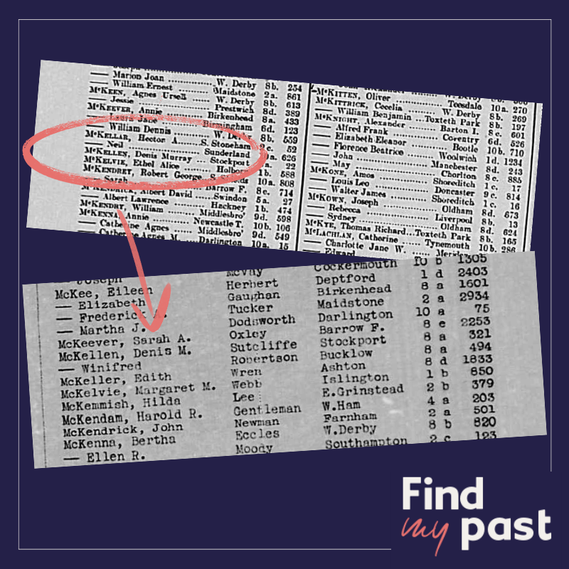 Denis Murray's birth and marriage records.