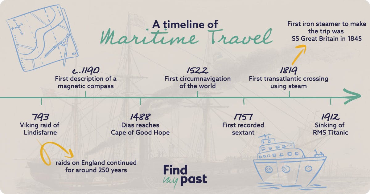 history of maritime travel
