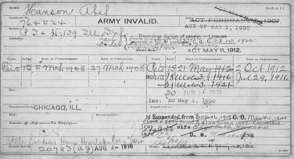 US military pension records