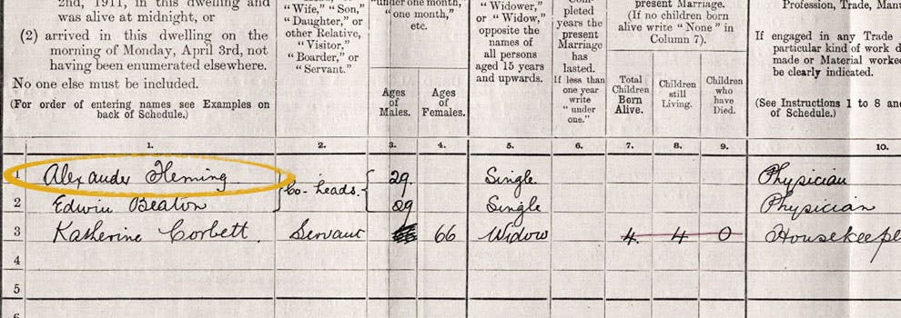A vintage handwritten census record with 'Alexander Fleming' circled among other names