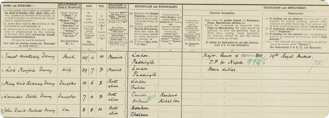 Ernest Wriostheley Denny in the 1921 Census of England and Wales