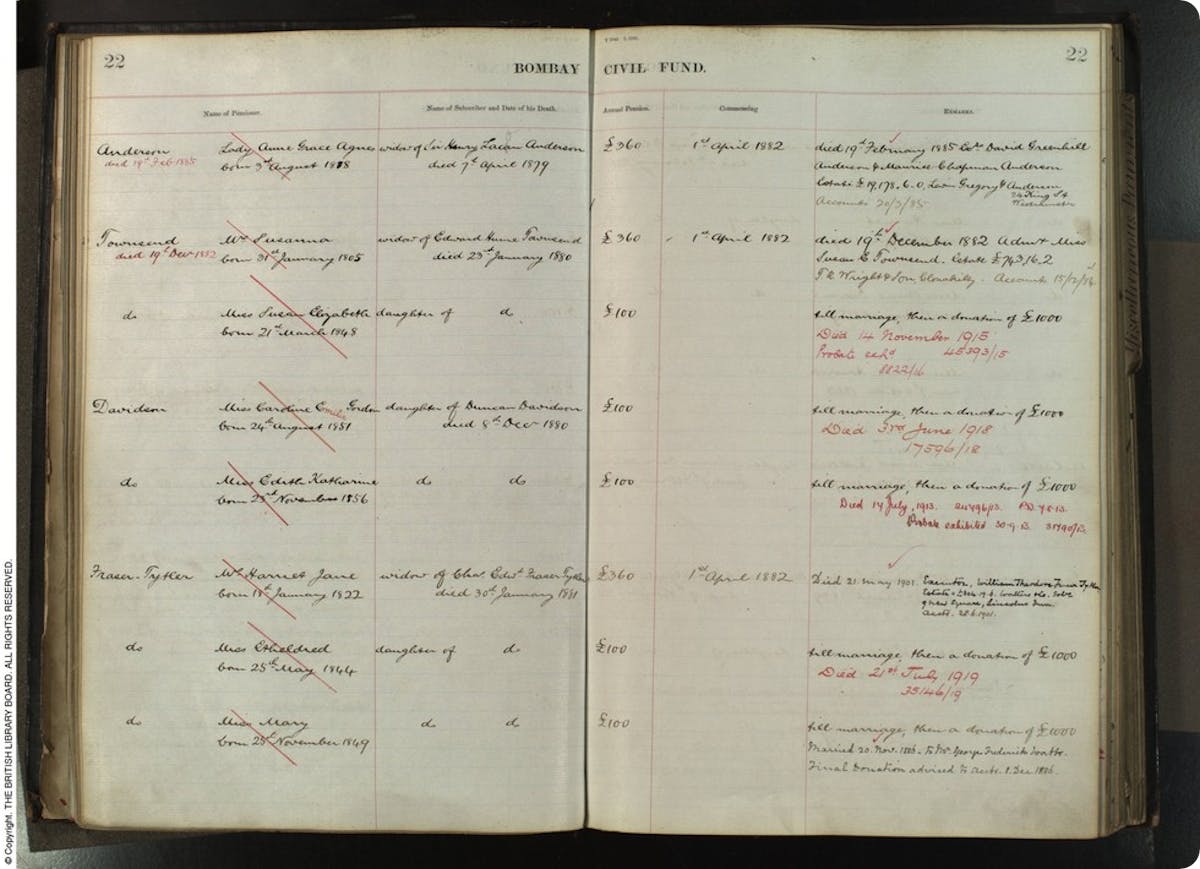 Records of British people living in India