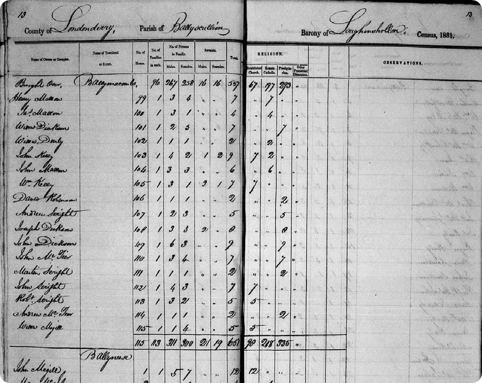 Census records from Ireland