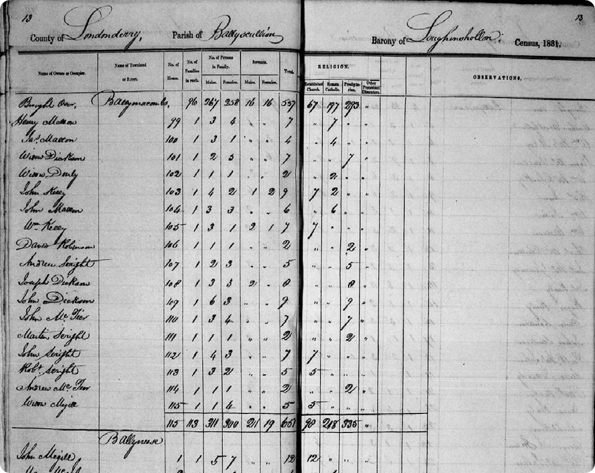 Irish census records