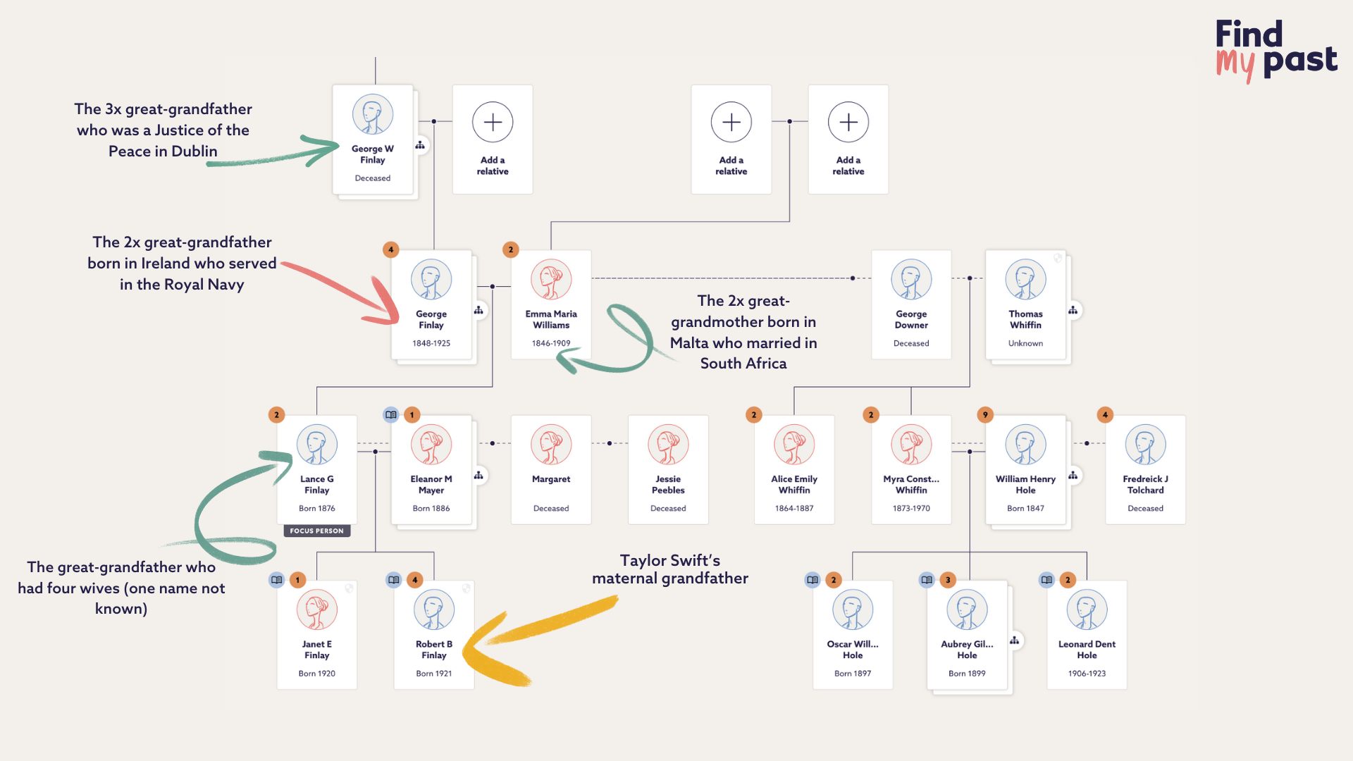 Taylor Swift’s family tree shines with love, heartbreak and the triumph