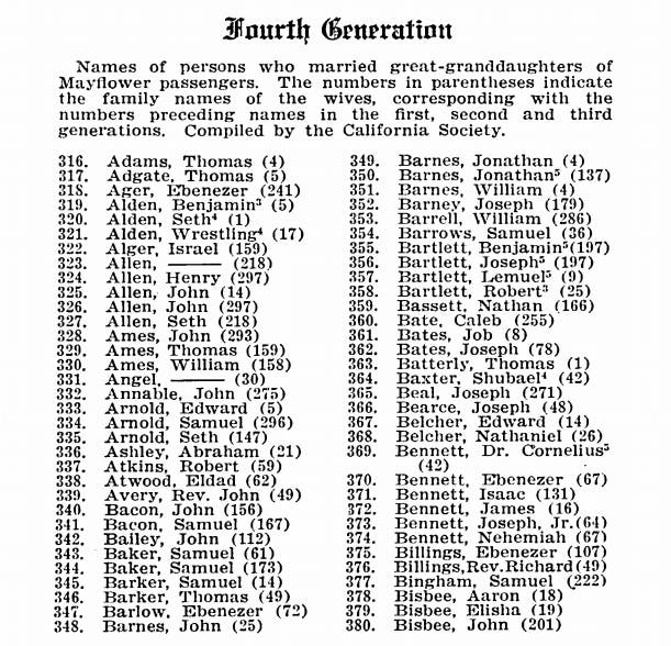 Fourth generation Mayflower descendants