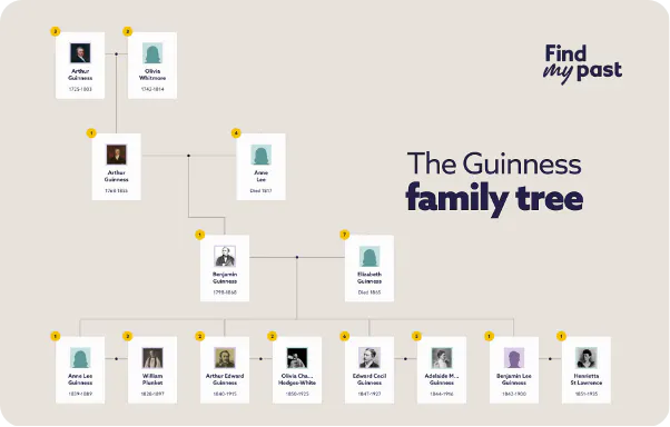 The Guinness family tree built on Findmypast