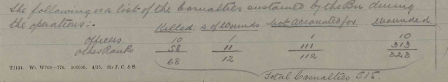 Casualty numbers of 1st Bradford Pals from the regiment's war diary