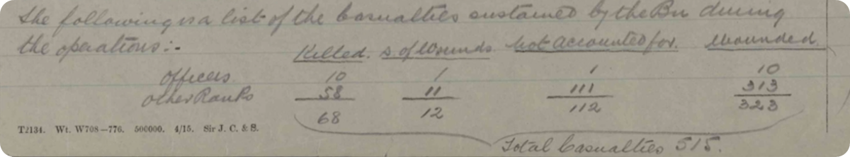 Casualty numbers of 1st Bradford Pals from the regiment's war diary