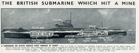 An illustration showing the inside of a submarine