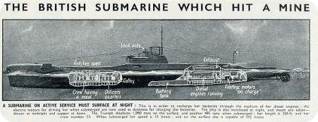 An illustration showing the inside of a submarine