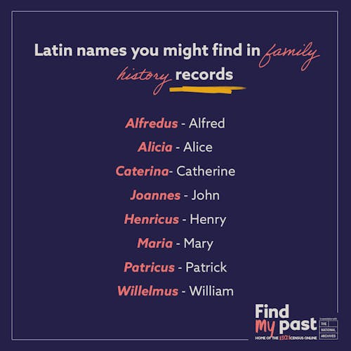 latin to english names