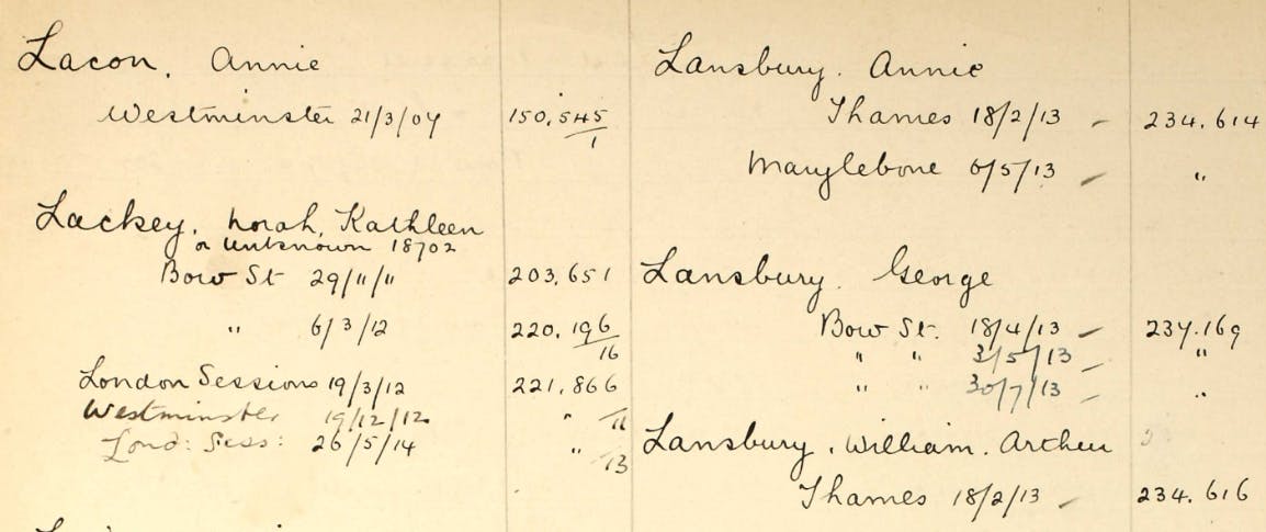 George's arrest record, found in our Suffragette Collection. 
