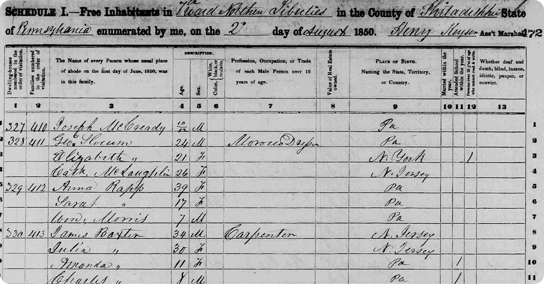 Everything you need to know about US census records | Blog | Findmypast.com