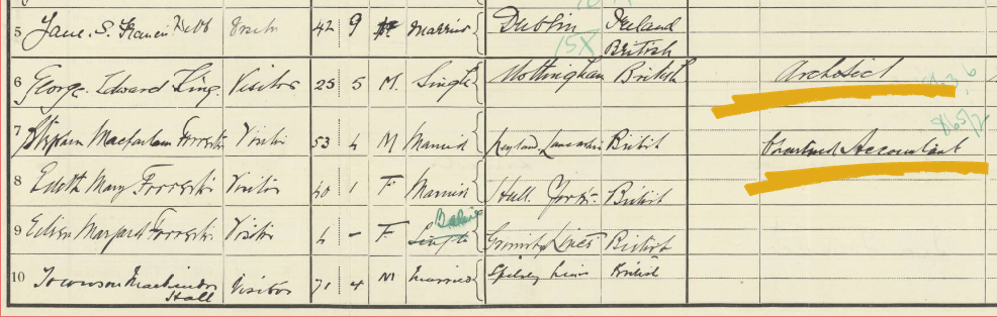 The Seacroft Hotel's 1921 Census return.
