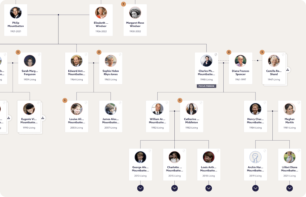 King Charles III's family tree