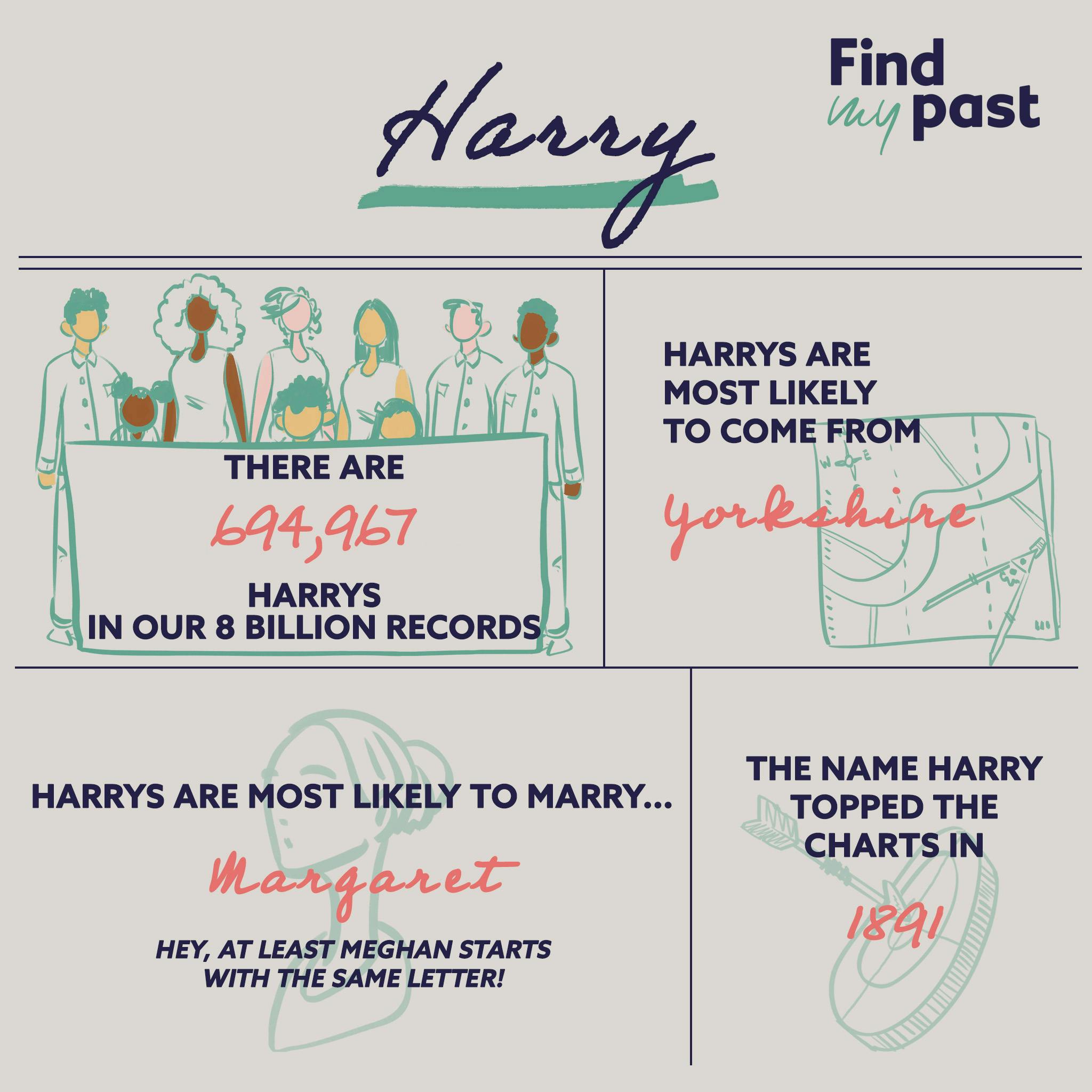 Do Harry and Meghan live up to their names? Blog findmypast.co.uk Do Harry and Meghan live up to their names? Blog findmypast.co.uk