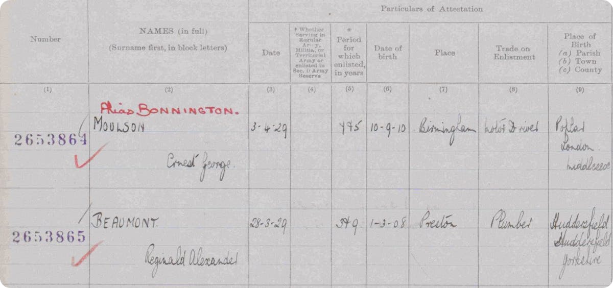 Coldstream Guards military records