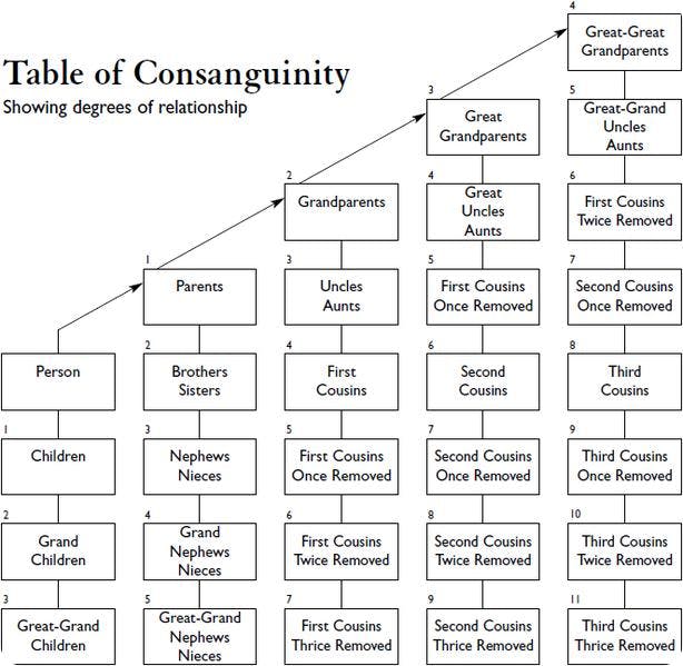 What Is My Mom'S Cousin to Me? Understanding Family Relationships