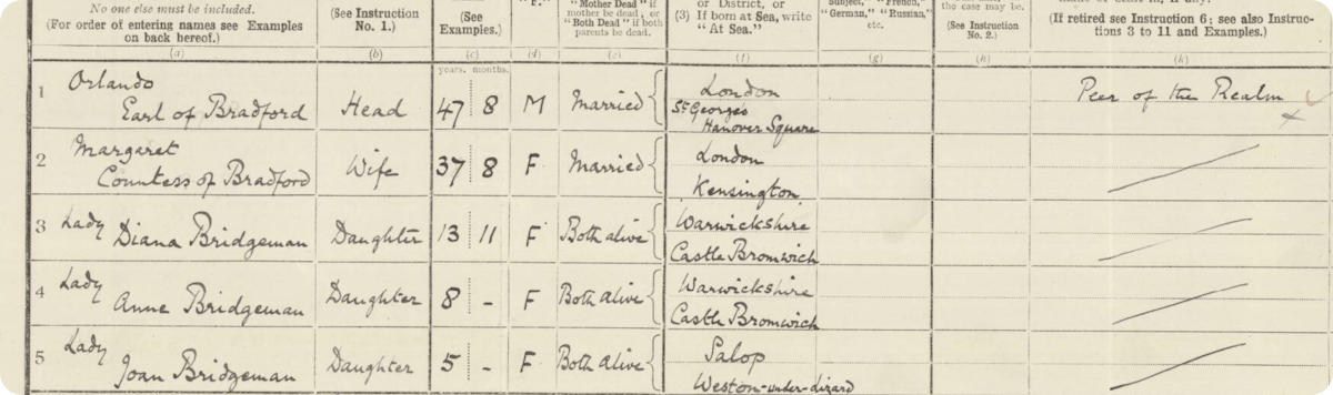 The real life Bridgerton family, the Bridgemans, in the 1921 census