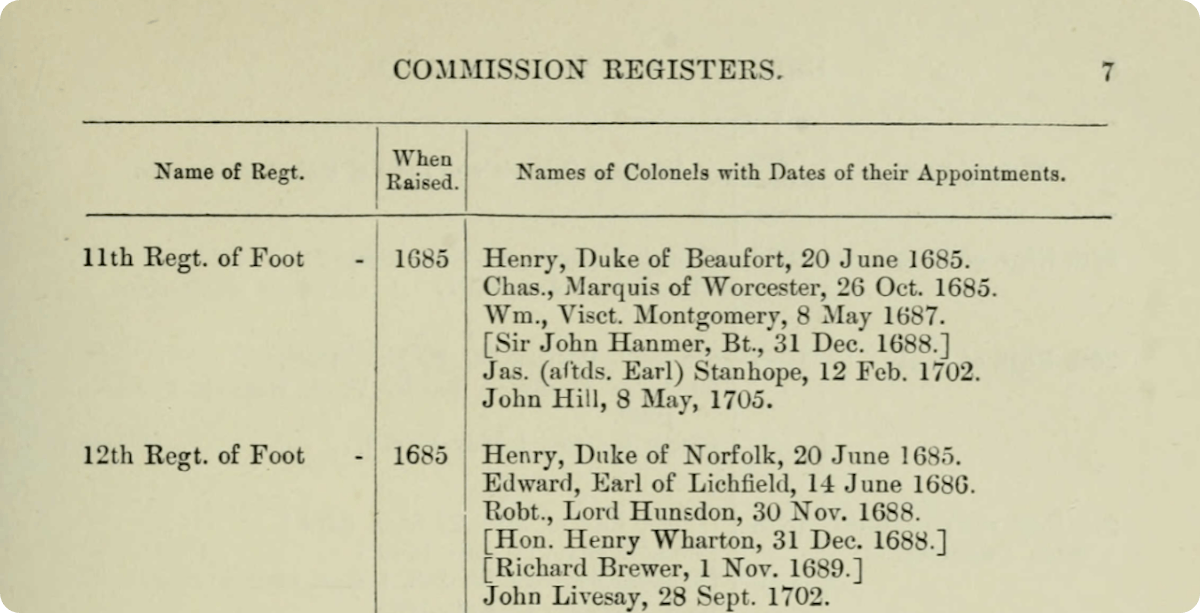 A snippet from our British Army commission registers. 