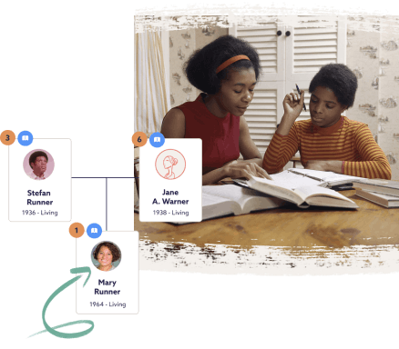 Findmypast free trial