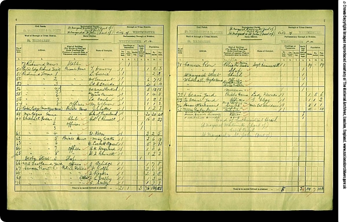 1911 census Emily Wilding Davison