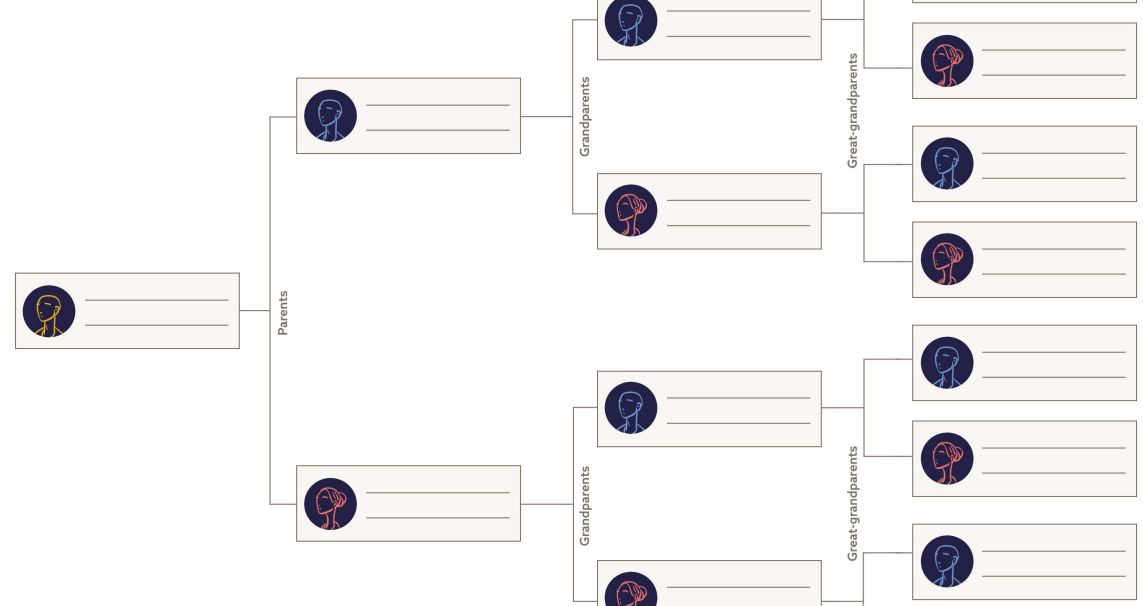 Kick-start your genealogy research with this free family tree template